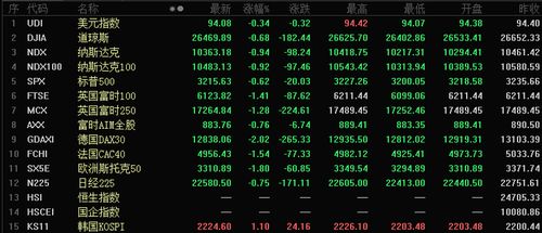 Bitcoin exchange interface displaying various trading options